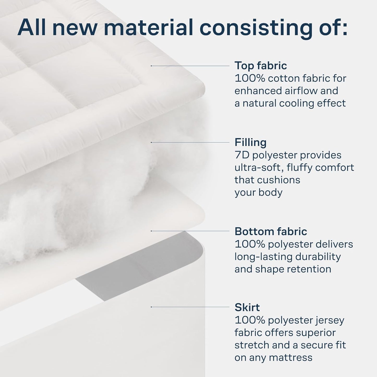 Niagara Sleep Solution 100% Cotton Top Cooling Mattress Topper - Queen Size