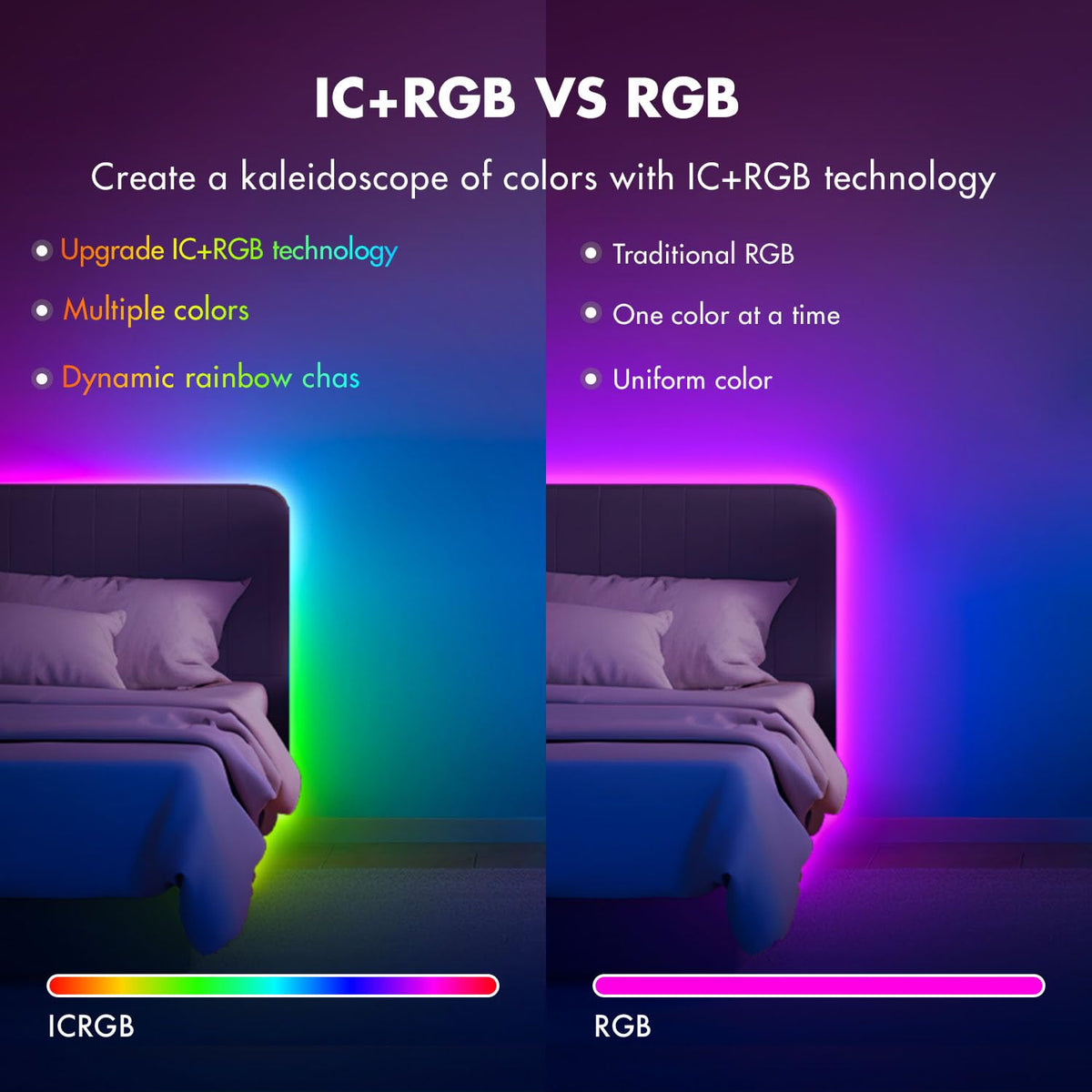 ERBTY LED Lights for Bedroom, 65.6FT IC RGB LED Strip Lights, Smart Control