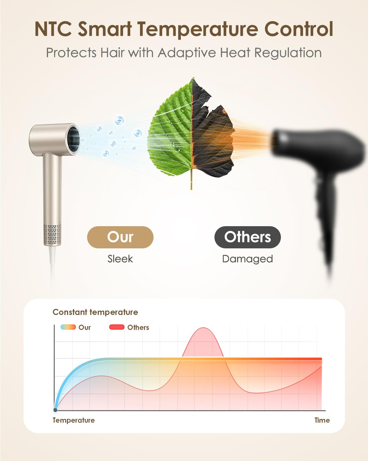 Hair Dryer, 160,000 RPM High-Speed Ionic Blow Dryer with Diffuser for Women