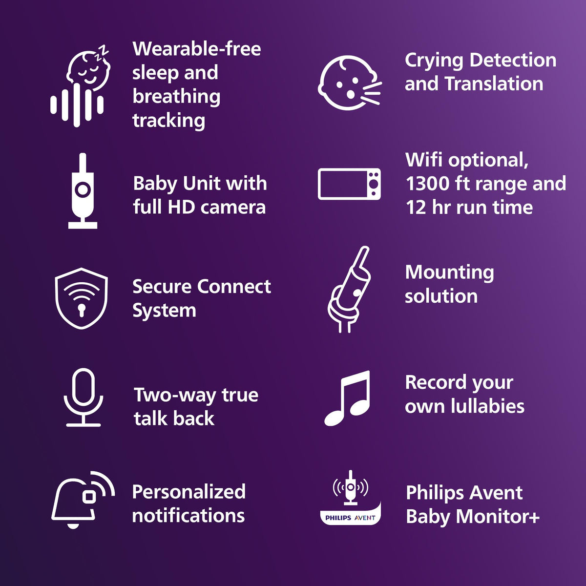 Philips Avent Premium Connected Baby Monitor, 1080p Camera, 5" HD Screen