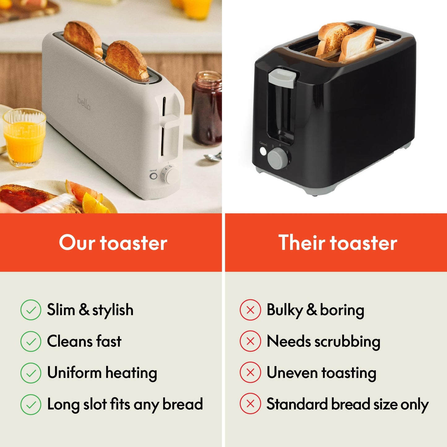 bella Fits-Anywhere™ 2-Slice Slim Toaster, Long Slot & Extra Wide, Oatmilk
