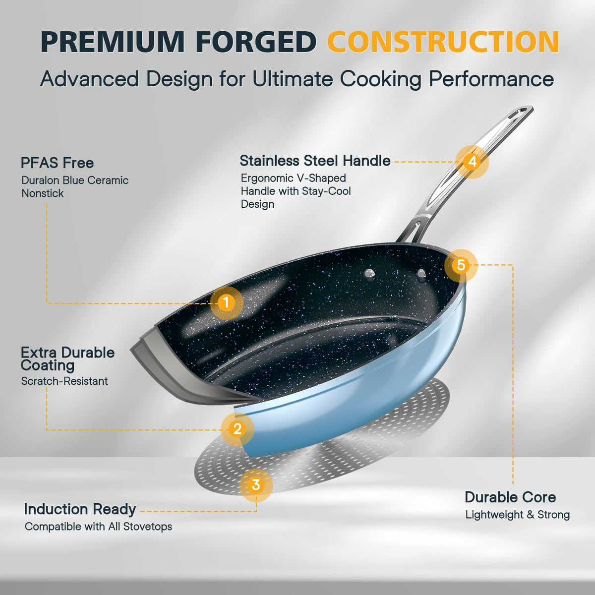 Nuwave 3-Piece 8”, 10”, 12” Forged Lightweight Frying Pan Set