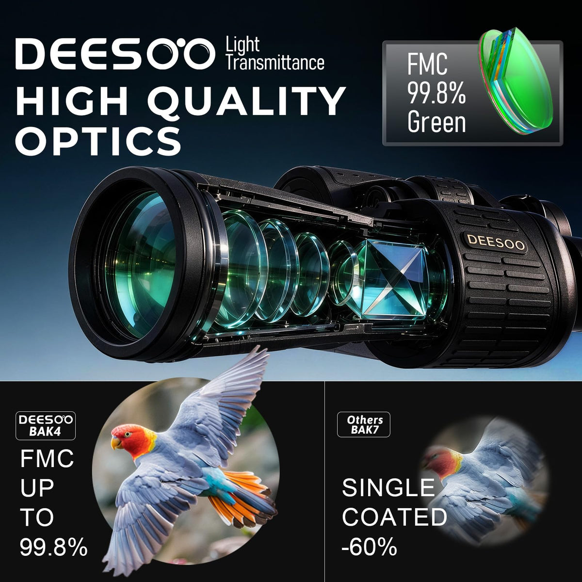 Deesoo 20x52 Binoculars for Adults High Powered