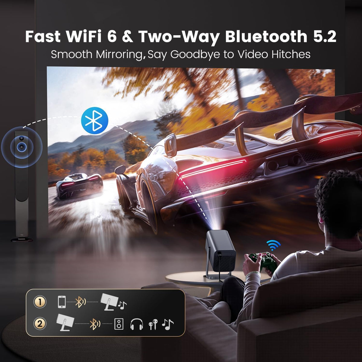 [4K Support/Auto Focus/360°Adjustable Stand]Smart-Mini-Projector with WiFi 6 and Bluetooth5.2, Native 1080P Portable Projector, Dolby Audio, iWIMIUS Outdoor Movie Proyector Compatible with Netflix