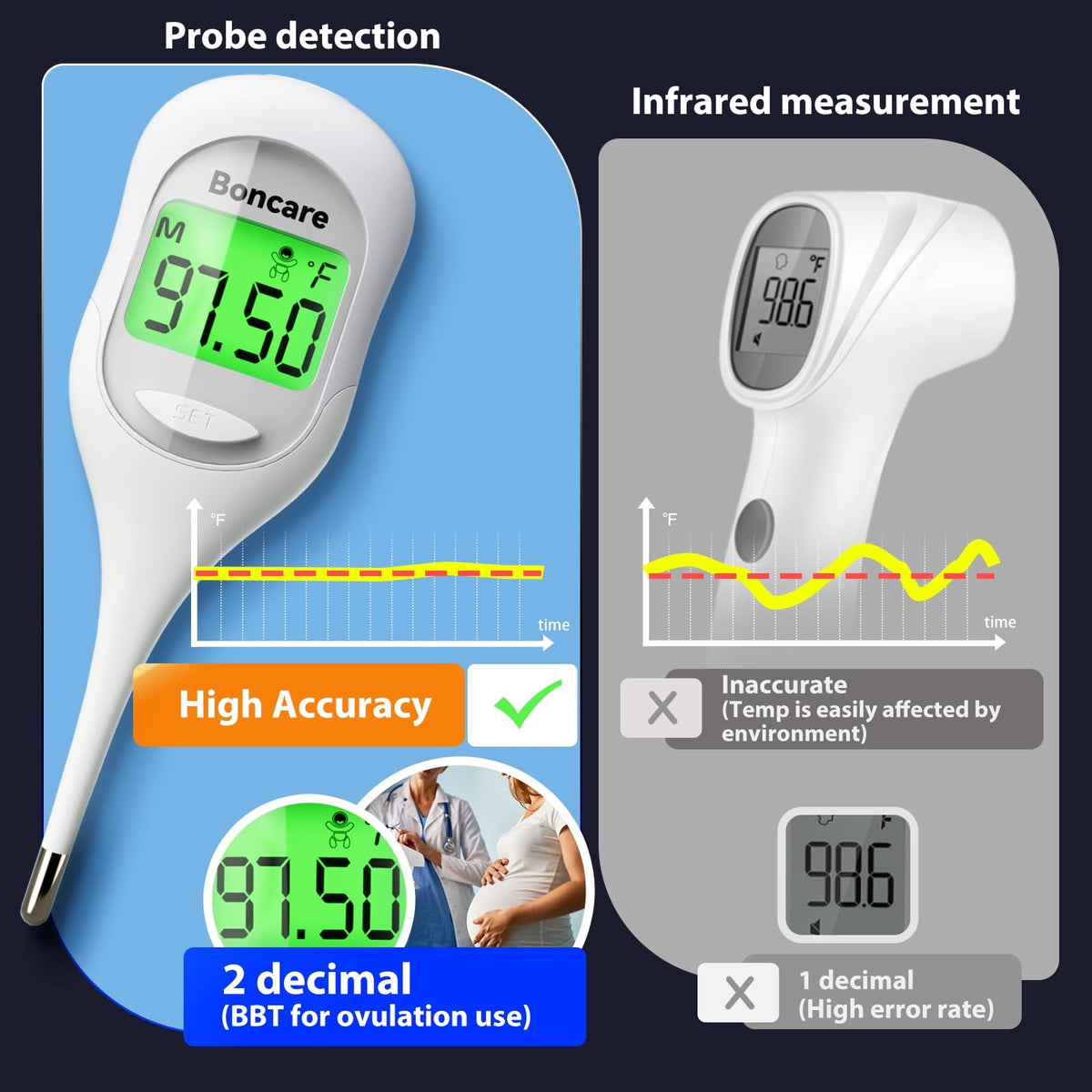 Boncare 9 Seconds Basal Body Thermometer for Ovulation (Rice-White)