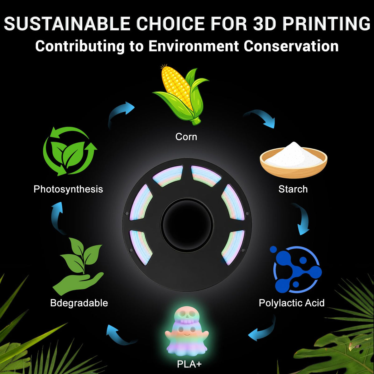 Meuymeu 8P Multicolor Glow in the Dark PLA+ & Tricolor Silk Filament 1.75mm