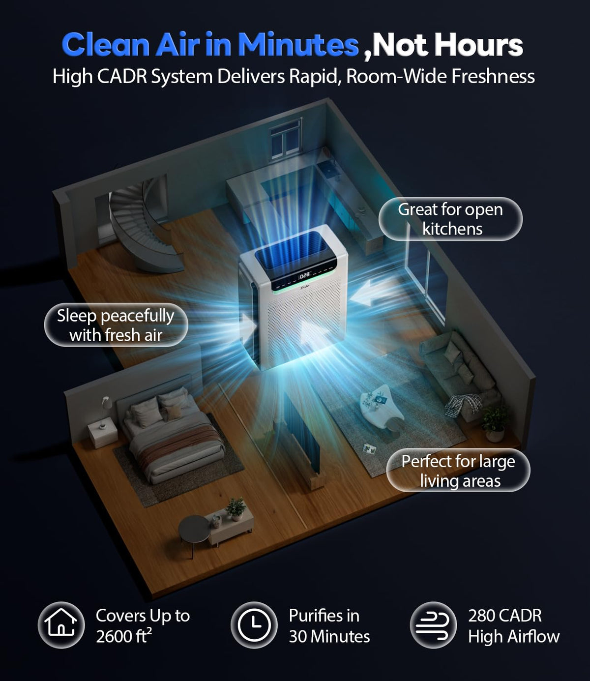 Air Purifiers for Home Large Room, Up to 2600Ft² with HEPA Washable Filters