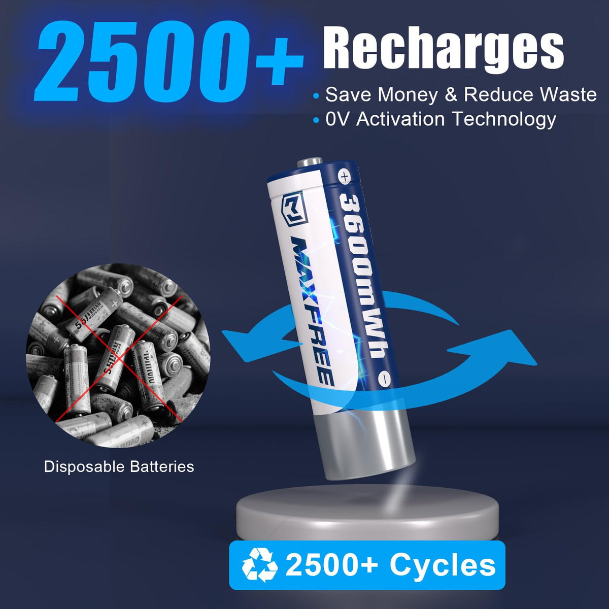 Maxfree Rechargeable AA Batteries Lithium with Charger, 8-Pack 1.5V 3600mWh