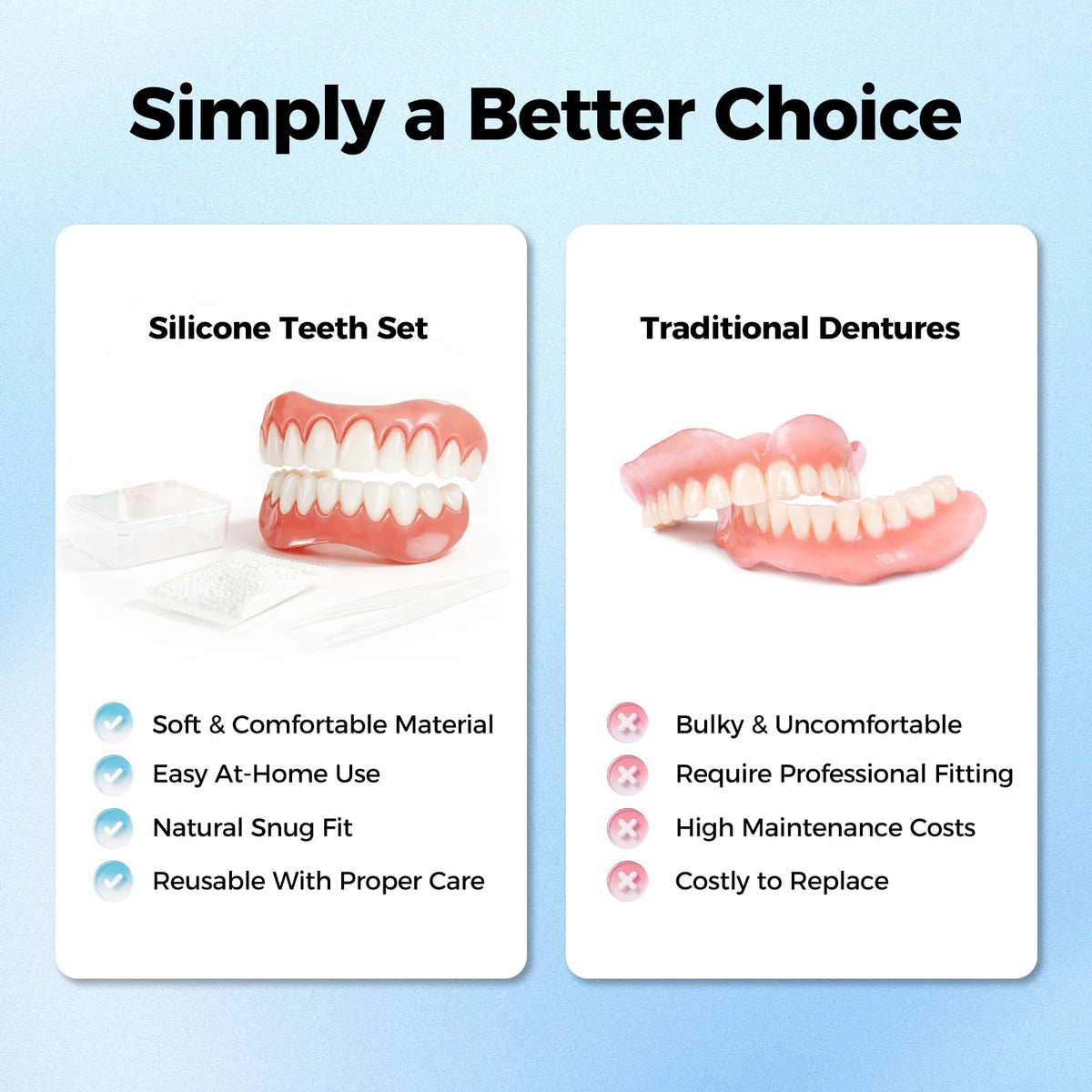 Upper & Lower Dentures, Moldable Kit