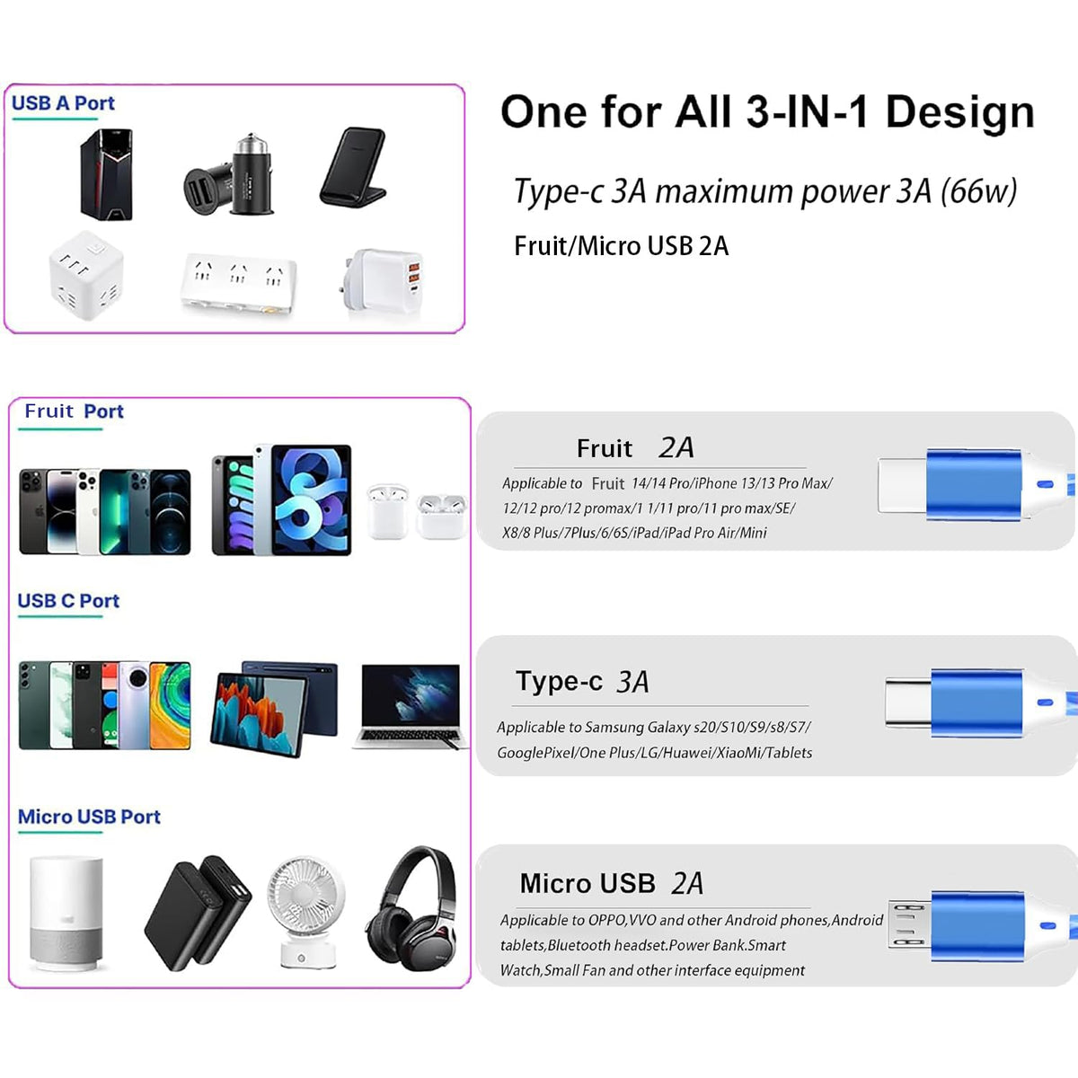 TISTIPPL 3 in 1 Light up Charging Cable,Multi LED Charging Cable,Light Up Charger Cord,3A USB Cable,Compatible with Most Smart Phones