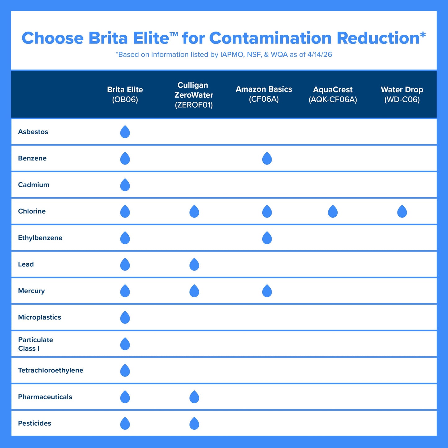 Brita Small 6 Cup Water Filter Pitcher, 1 Elite Filter, Metro, White