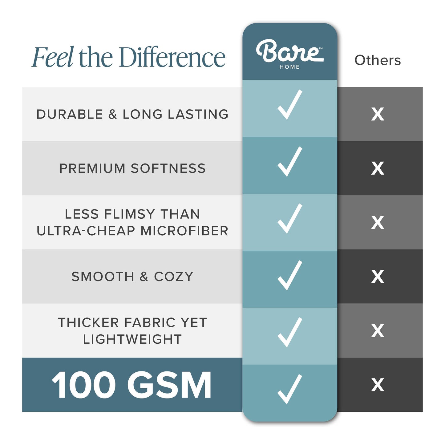 Bare Home Reversible Bed-in-A-Bag Comforter & Sheet Set - Queen - Down Alternative - Soft - Bedding Set (Queen, Dark Blue/Light Blue)