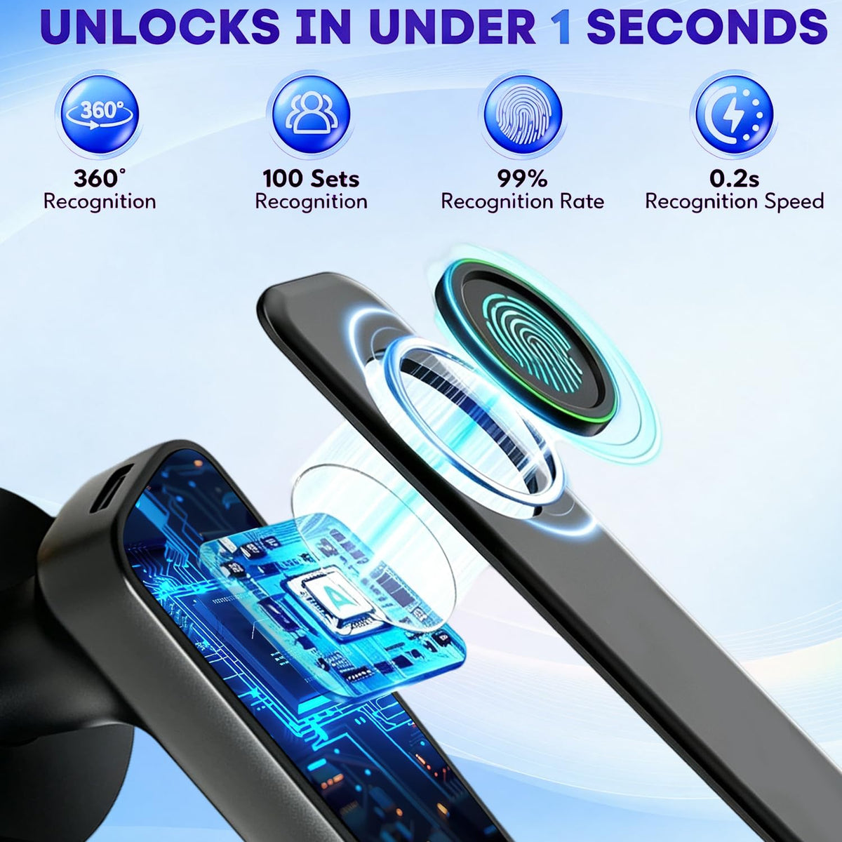 Orcahived Fingerprint Door Lock with Keypad, 5-in-1 Smart Door Knob