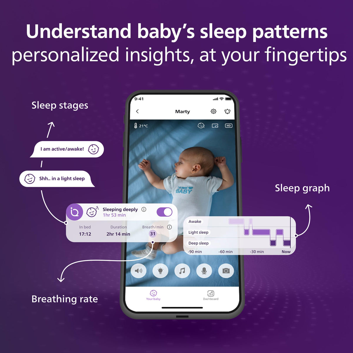 Philips Avent Premium Connected Baby Monitor, 1080p Camera, 5" HD Screen
