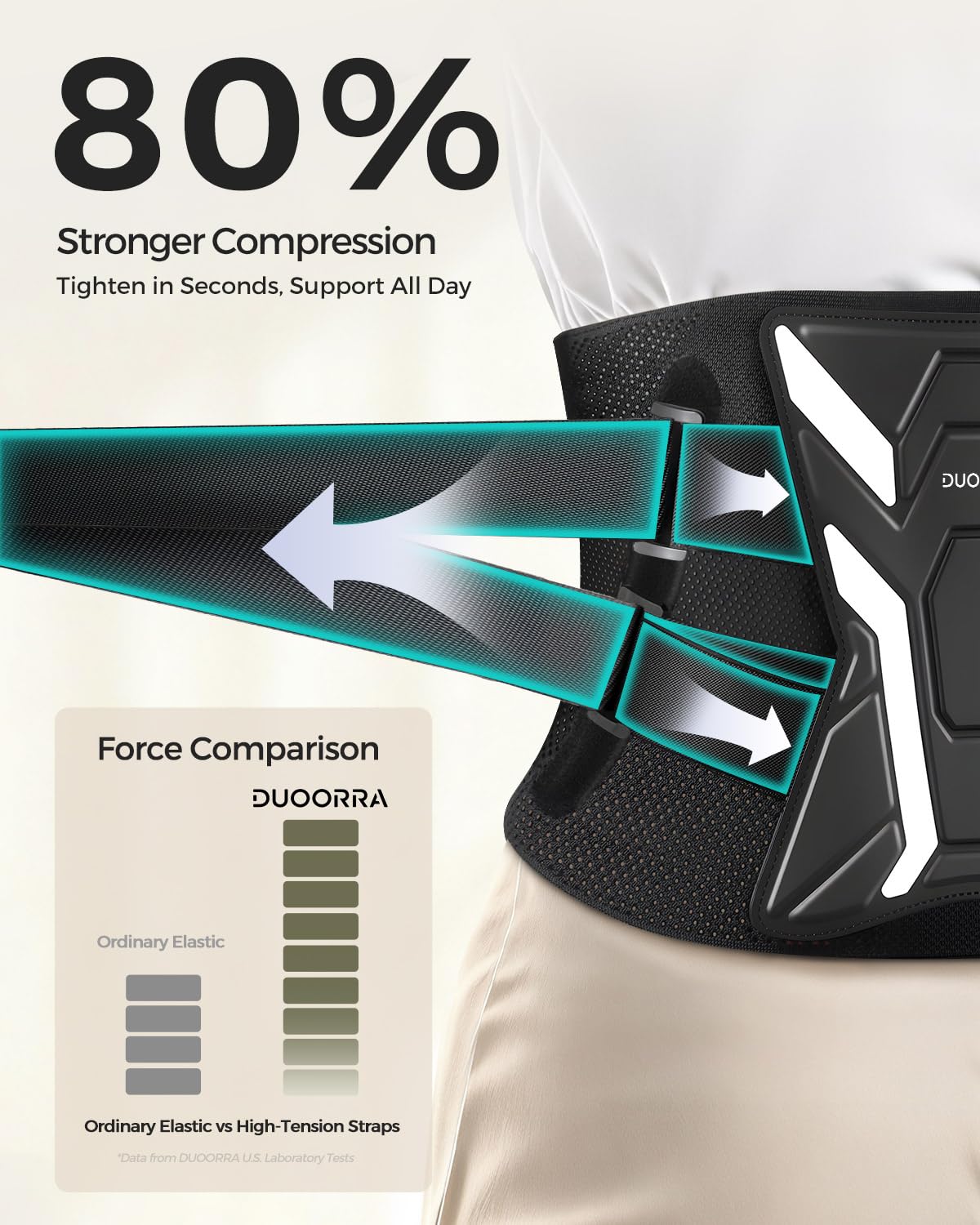 Duoorra Back Brace for Men & Women Lower Back Pain Relief, Sciatica Pain Relief, Herniated Disc, Scoliosis-Breathable Back Support Brace with 26° Ergonomic Bionic Curve Support Stays