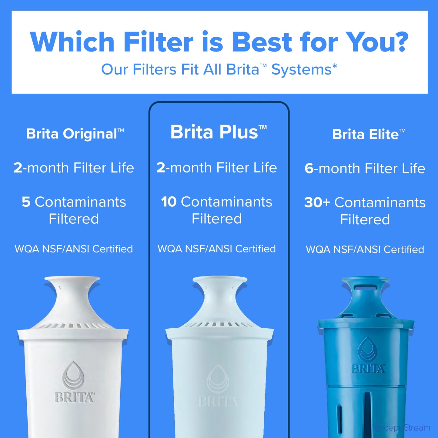 Brita Small 10 Cup Water Filter Pitcher, 1 BritaPlus Filter, Metro, Black
