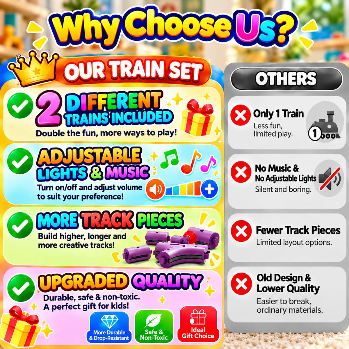 Upgraded Electric Train Set for Kids & Toddlers, Race Track Toy for Ages 3+