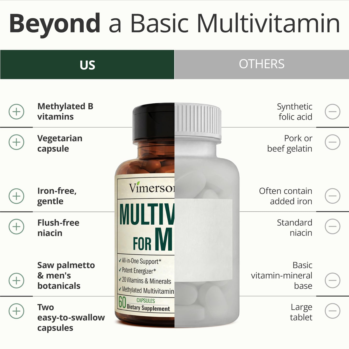 Vimerson Health Multivitamin for Men: Methylated B Vitamins, Chelated Minerals and Bioavailable D3 for Focus and Energy Support – Daily Mens Multivitamins and Multiminerals – 60 Capsules