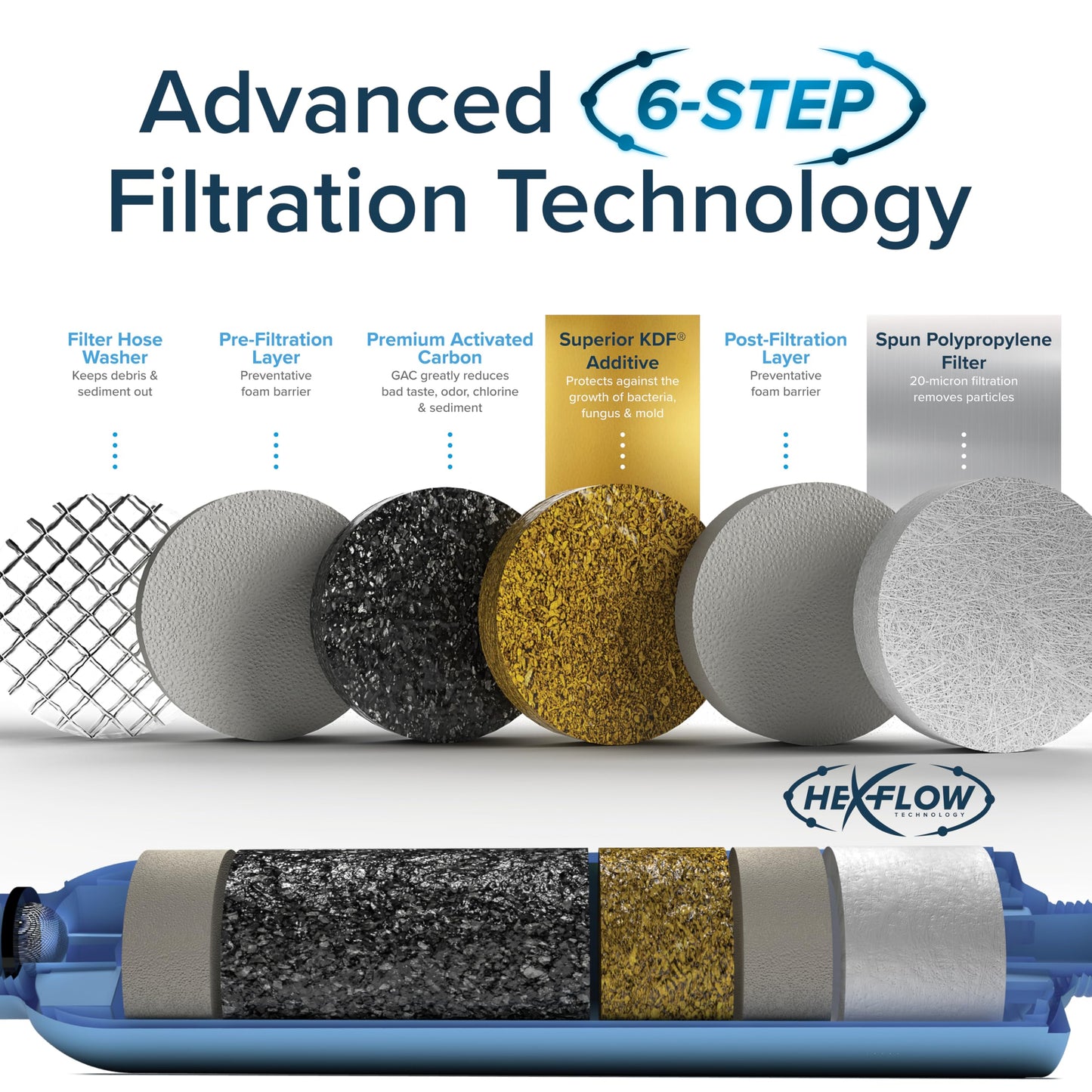 Camco Tastepure RV Water Filter - GAC & KDF Filtration - Made in the USA