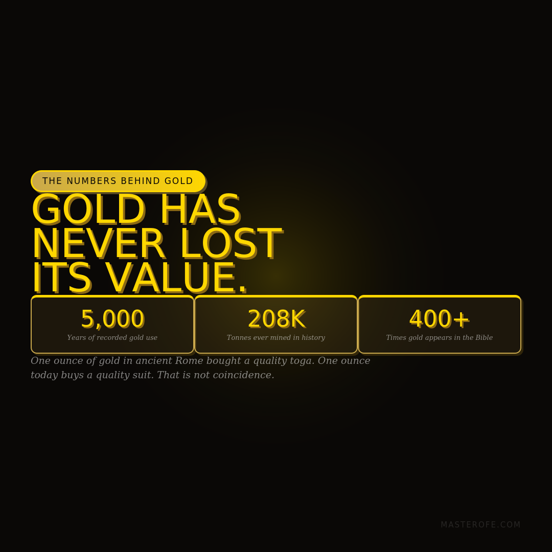 Gold & The World Unknown The Complete Guide to Gold, Wealth, and Hidden Market Insights