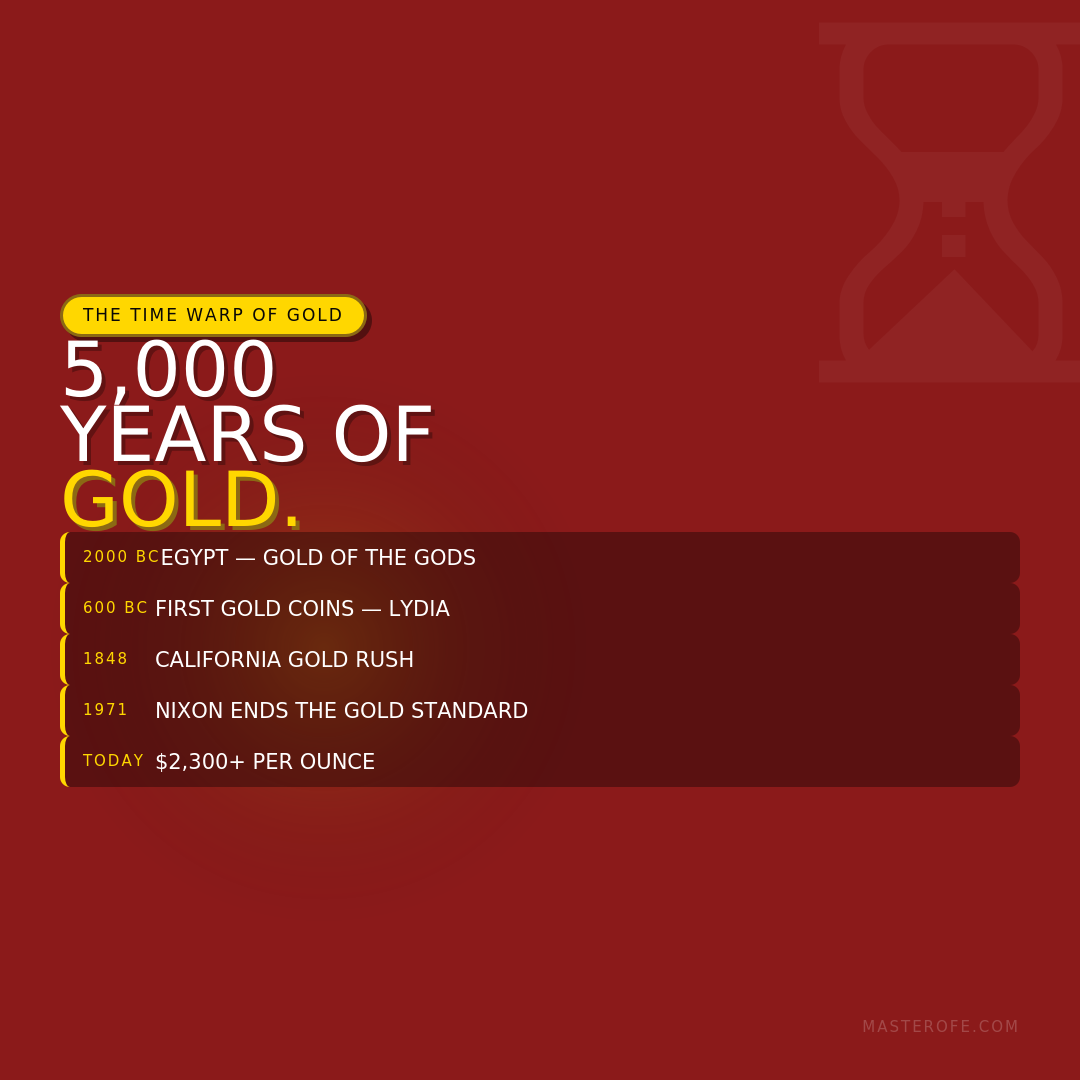 Gold & The World Unknown The Complete Guide to Gold, Wealth, and Hidden Market Insights