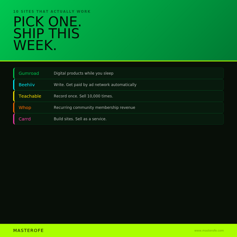 Websites That Print Money While You Sleep – Build Passive Income Sites That Work 24/7