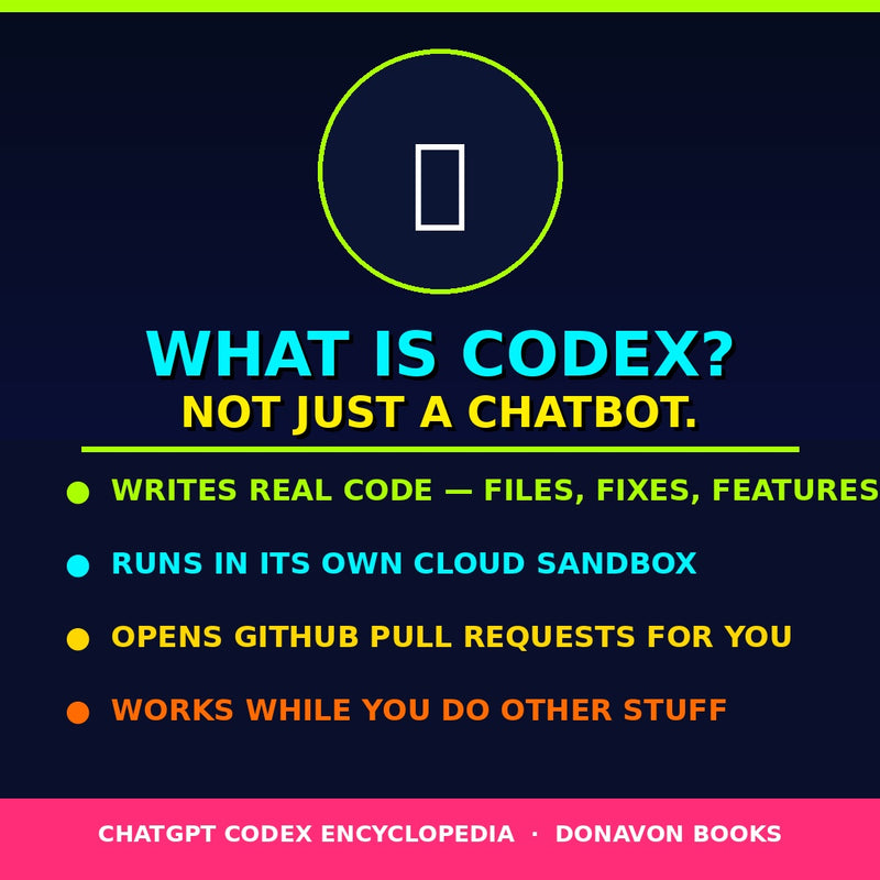 CODEX BEGINNER'S GUIDE – Learn AI Coding, Automate Development & Build Smarter Software with Confidence