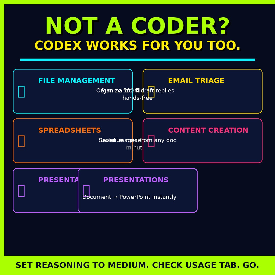 Codex Encyclopedia The Complete Guide to AI Coding, Programming, and Development