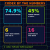 CODEX BEGINNER'S GUIDE – Learn AI Coding, Automate Development & Build Smarter Software with Confidence