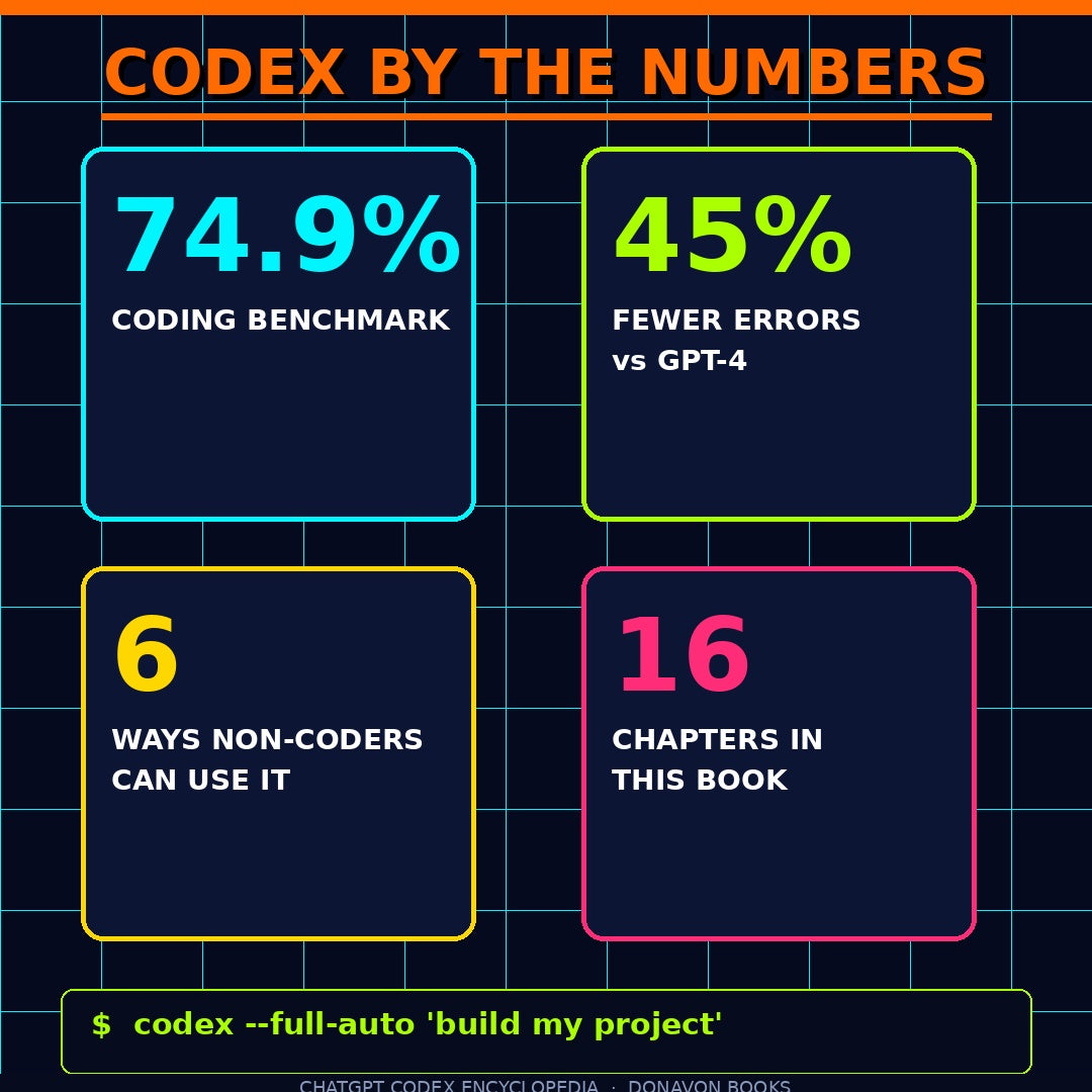 Codex Encyclopedia The Complete Guide to AI Coding, Programming, and Development