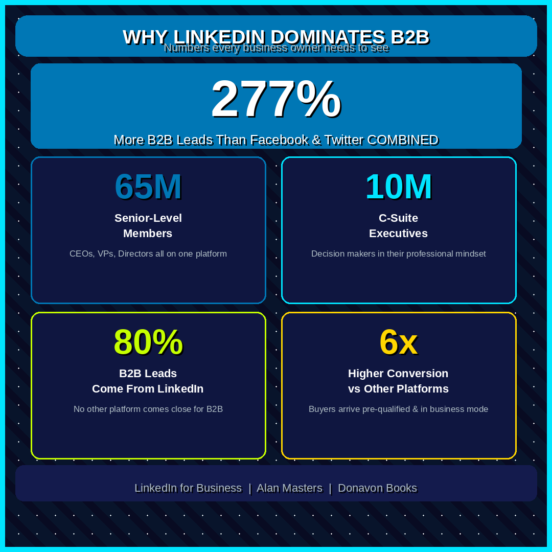 LinkedIn for Business The Complete Guide to Professional Networking and Business Growth