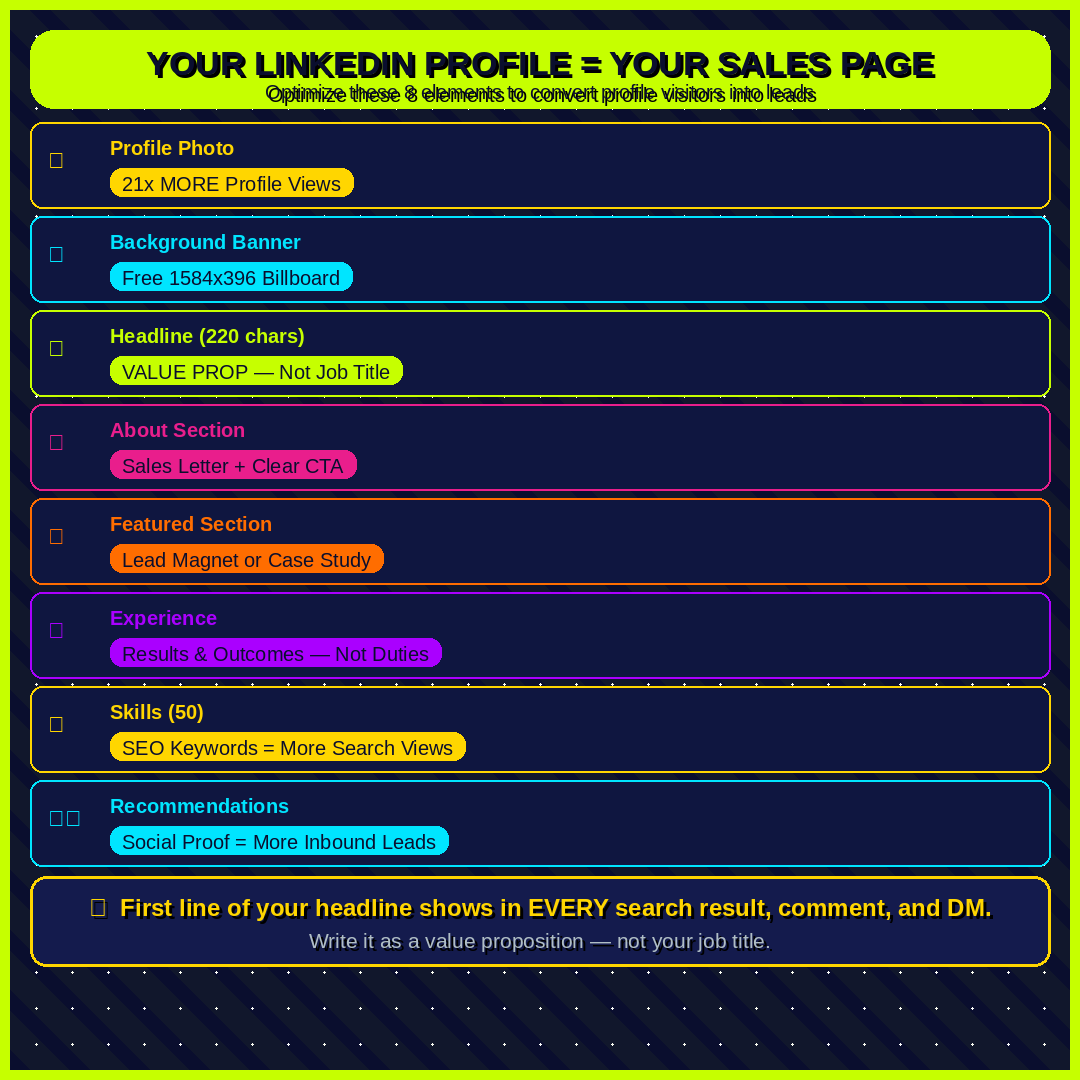 LinkedIn for Business The Complete Guide to Professional Networking and Business Growth