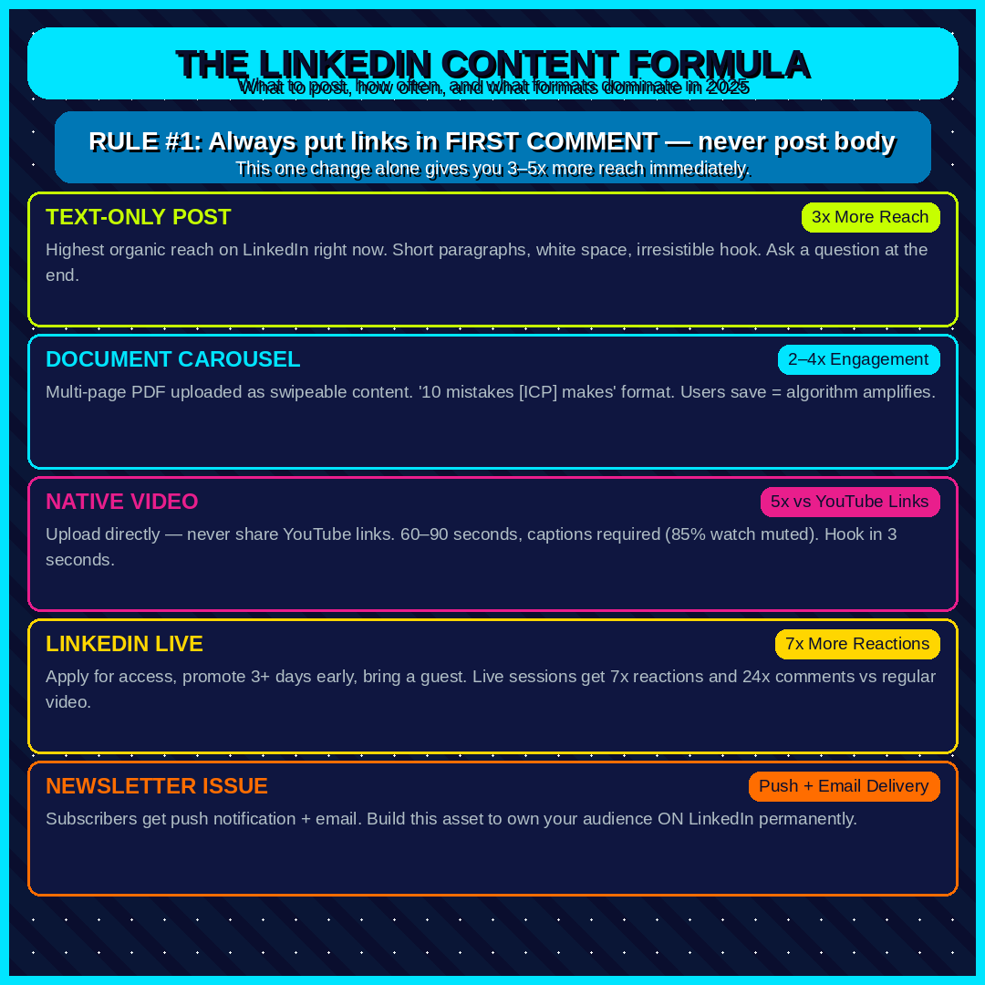LinkedIn for Business The Complete Guide to Professional Networking and Business Growth
