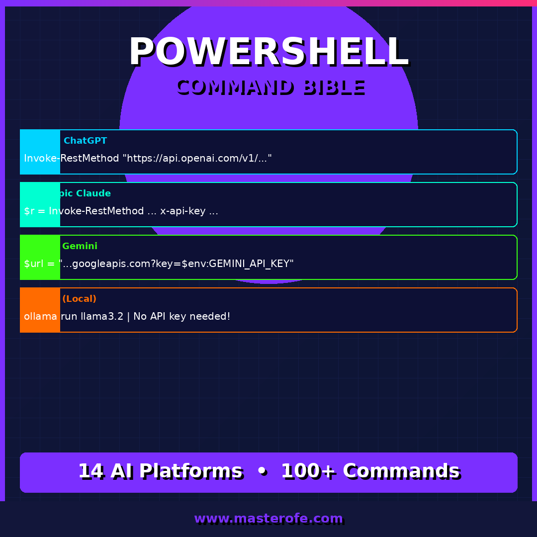 AI PowerShell Command Bible – Digital eBook Master AI-Assisted PowerShell Scripting & Automation