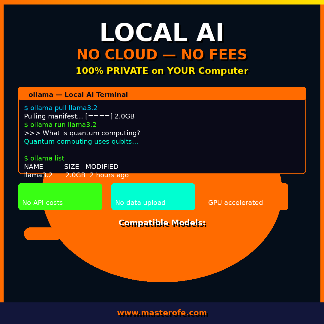 AI PowerShell Command Bible – Digital eBook Master AI-Assisted PowerShell Scripting & Automation