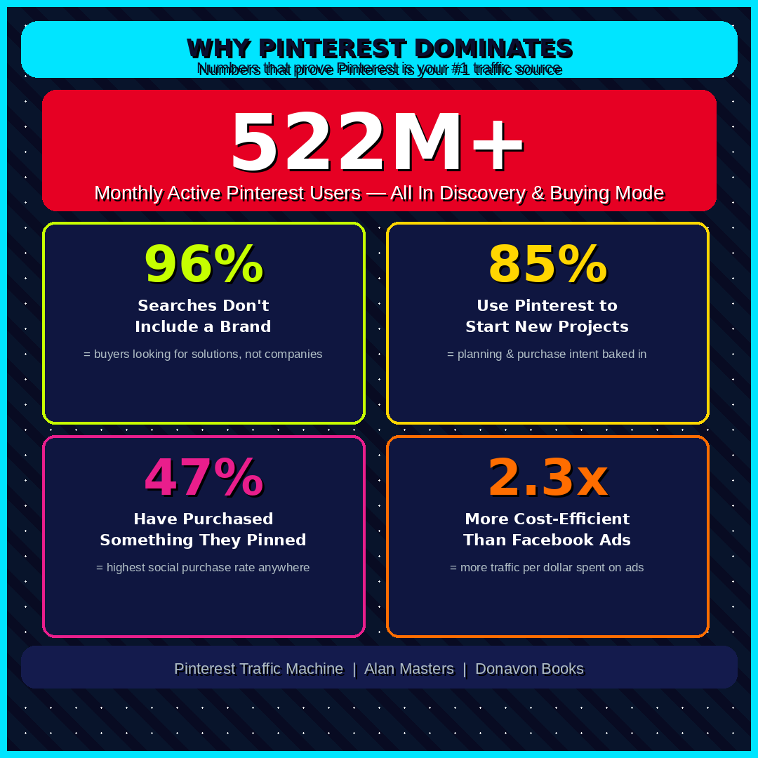 Pinterest Traffic Machine The Complete Guide to Driving Free Traffic and Growing Your Online Business