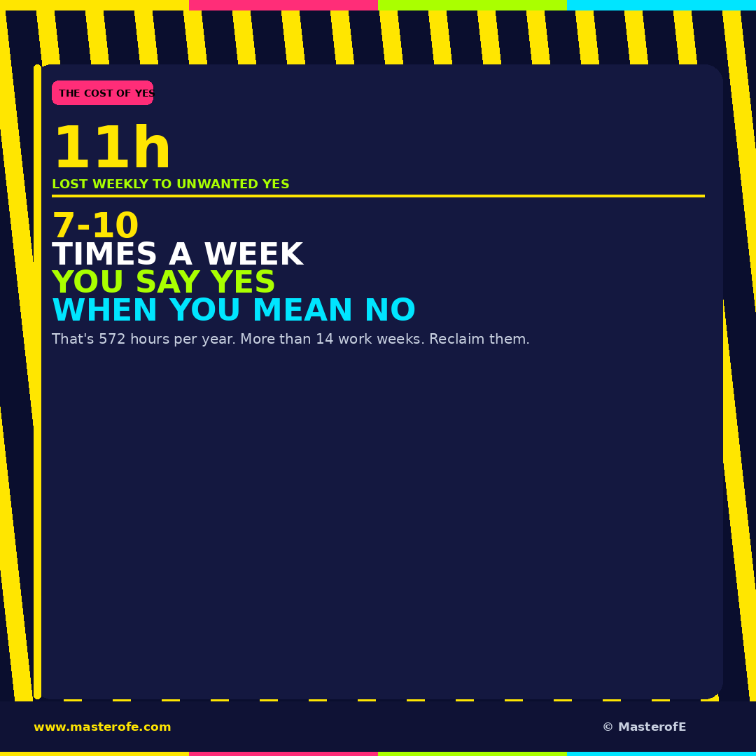 The Art of Saying No – Digital eBook Build Healthy Boundaries & Communicate with Confidence