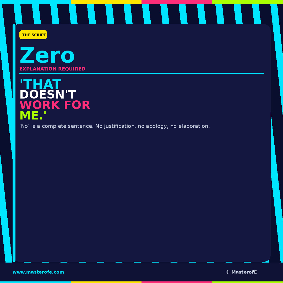 The Art of Saying No – Digital eBook Build Healthy Boundaries & Communicate with Confidence