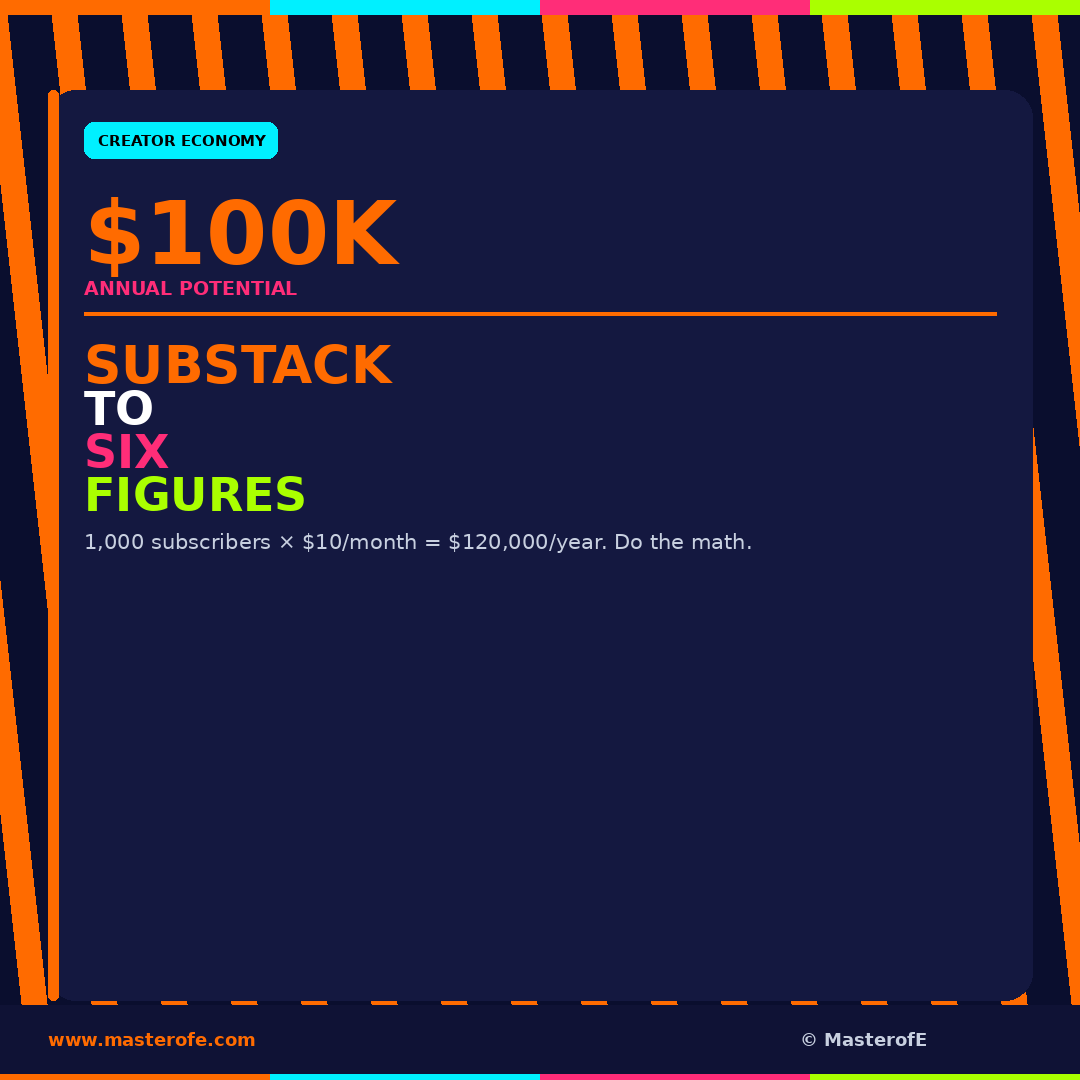 SUBSTACK TO SIX FIGURES