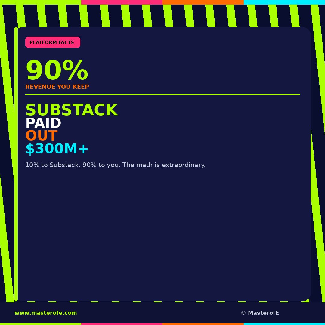 SUBSTACK TO SIX FIGURES