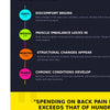The Slouch Report – Fix Poor Posture, Reduce Pain & Improve Body Alignment