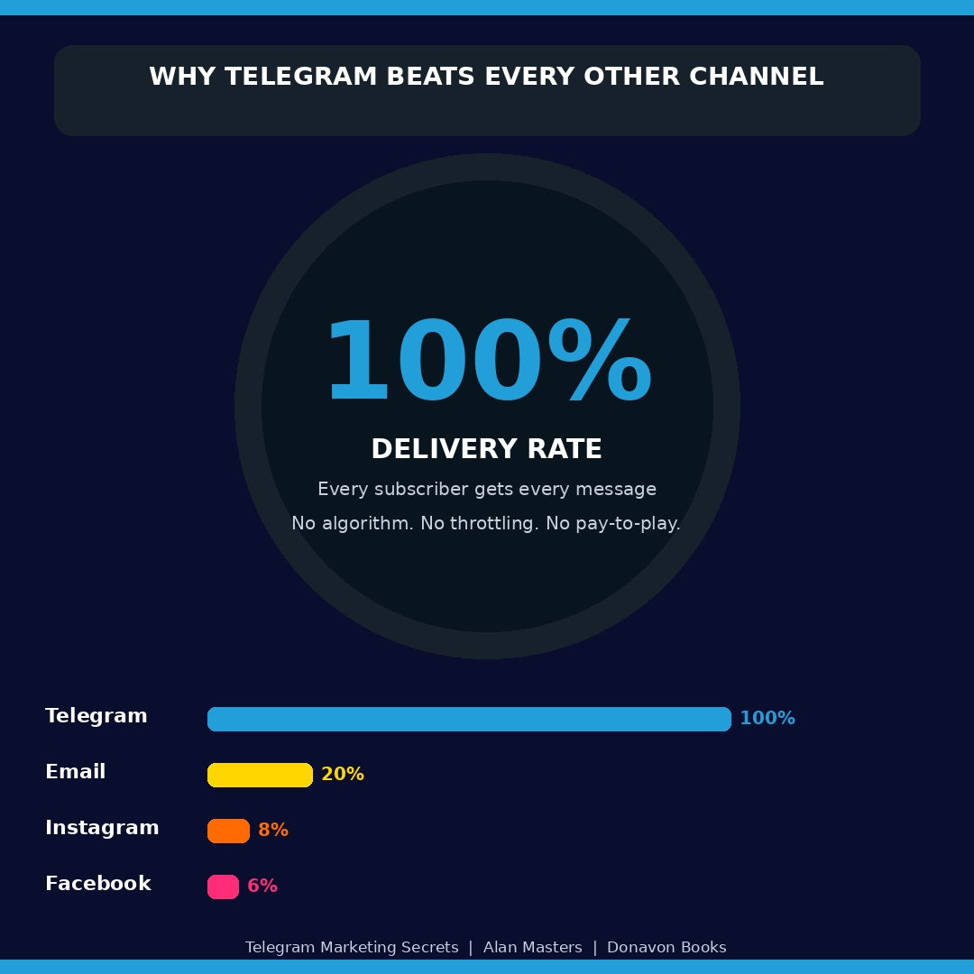 TELEGRAM MARKETING SECRETS