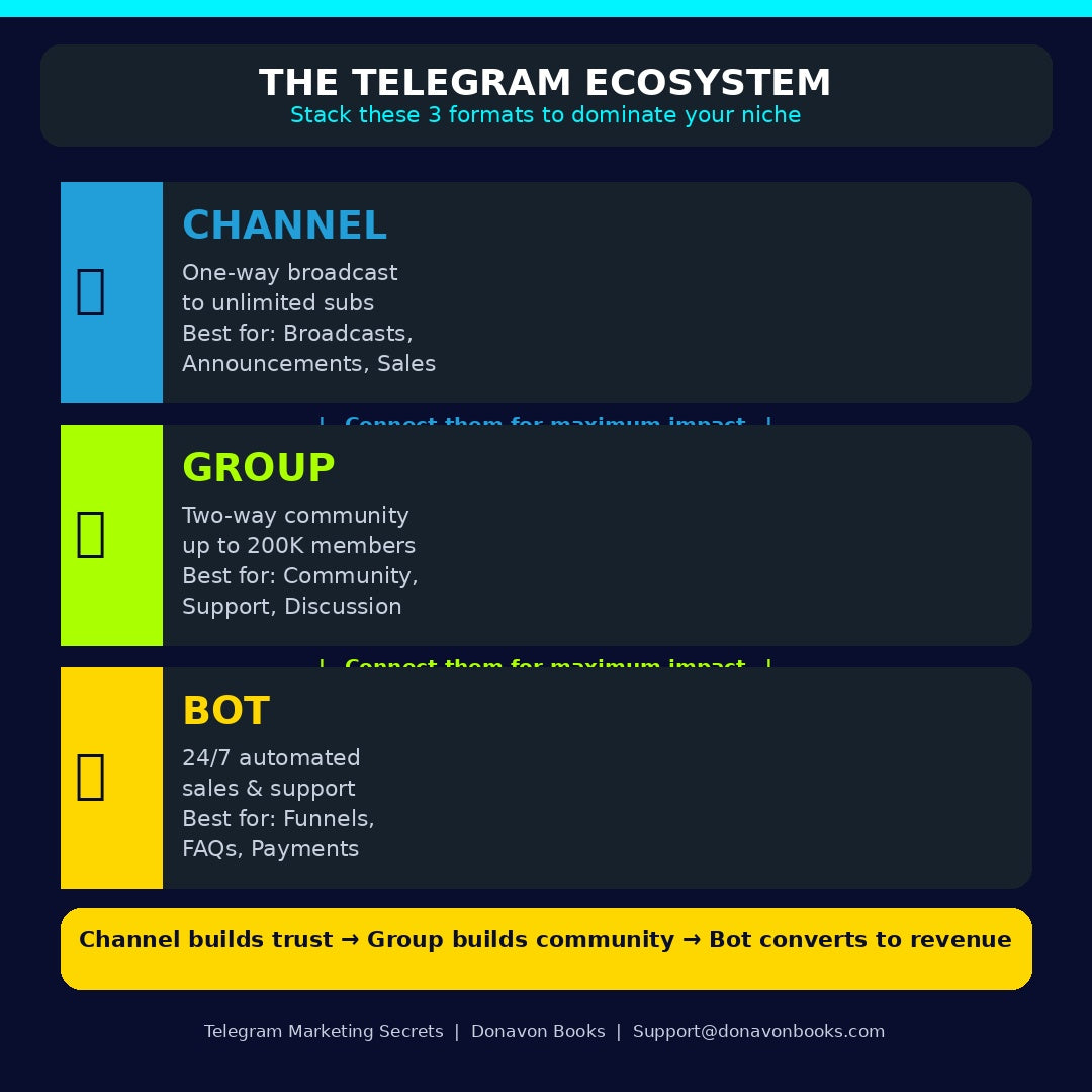 TELEGRAM MARKETING SECRETS