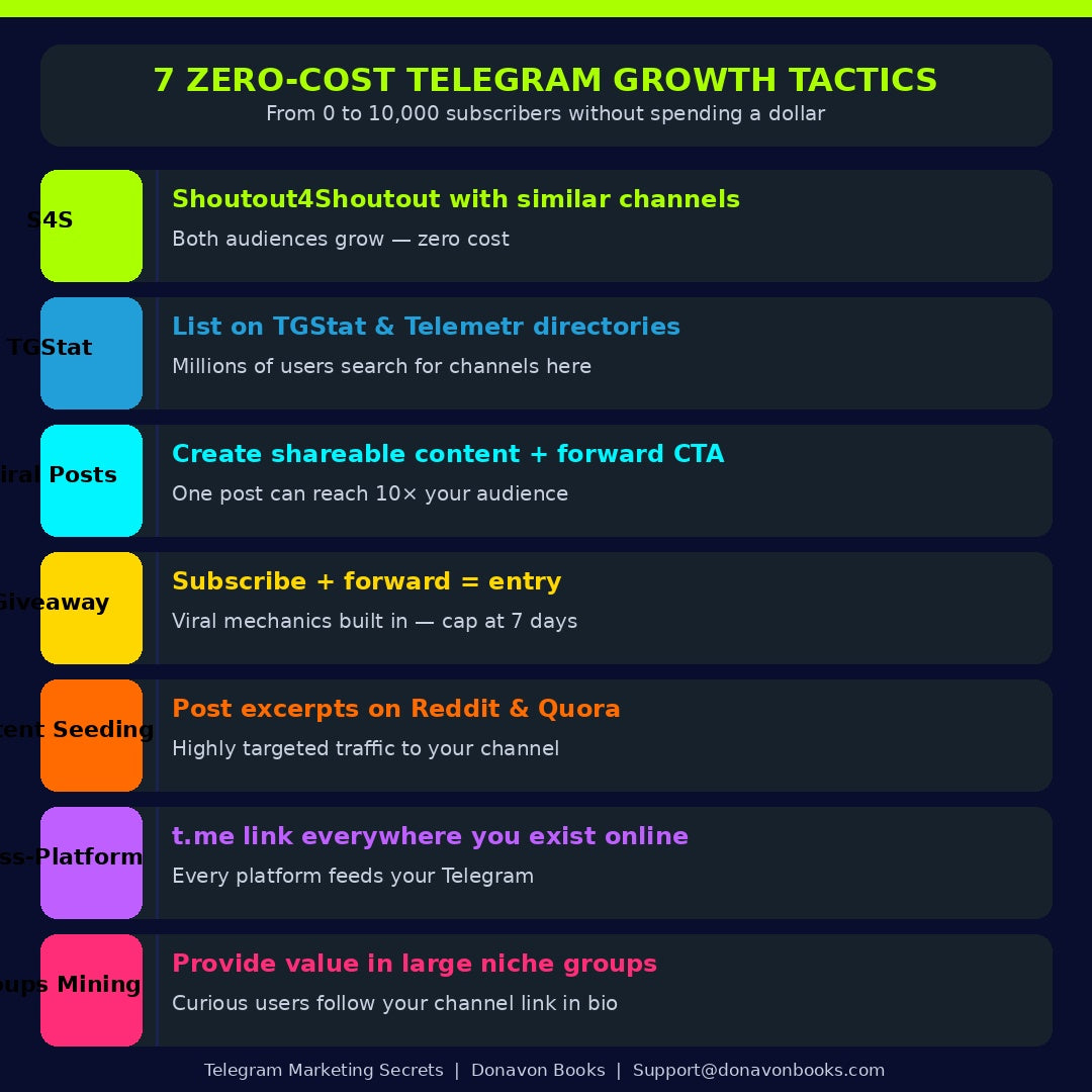TELEGRAM MARKETING SECRETS