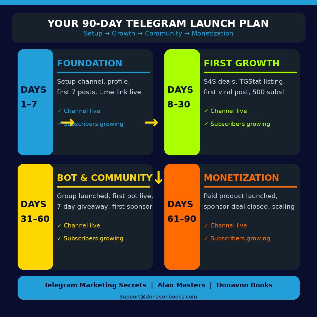 TELEGRAM MARKETING SECRETS