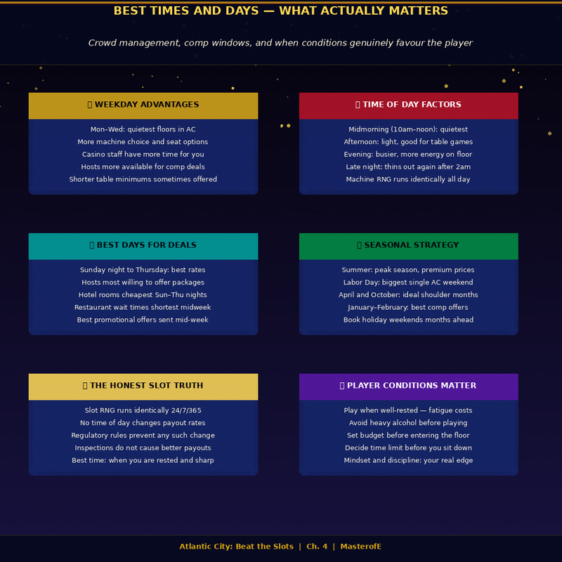 Atlantic City Gaming Guide – Insider Strategies, Casino Tips & Winning Insights