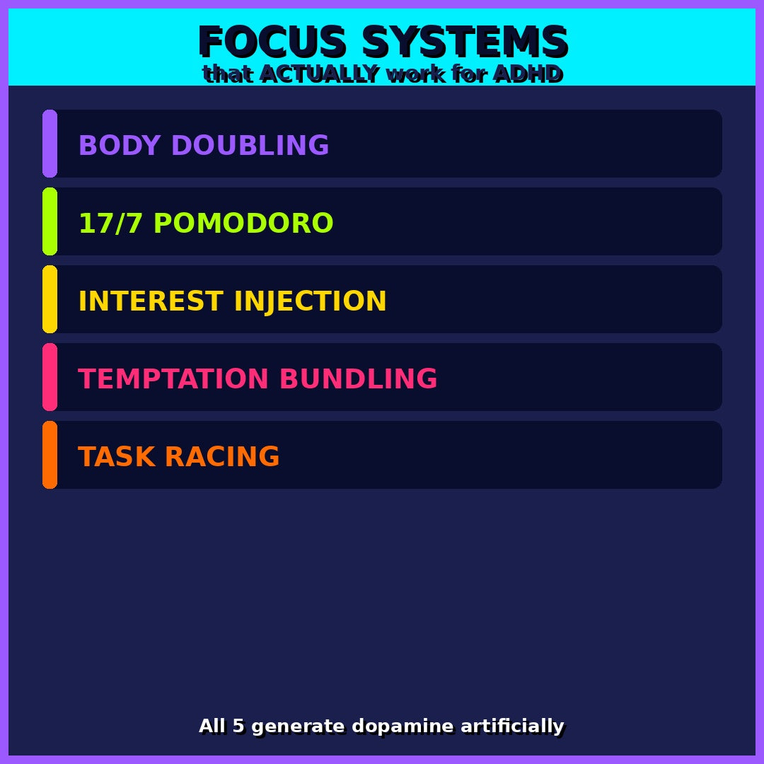 ADHD Productivity System – Digital eBook Practical Strategies for Better Focus & Organization