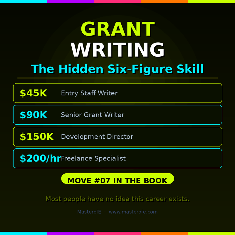 Get Paid to Care – The Advocacy Career Bible | MasterofE Guide to Building a Purpose-Driven Career