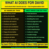 Claude AI Employee – Build Your Virtual AI Workforce for Business Automation
