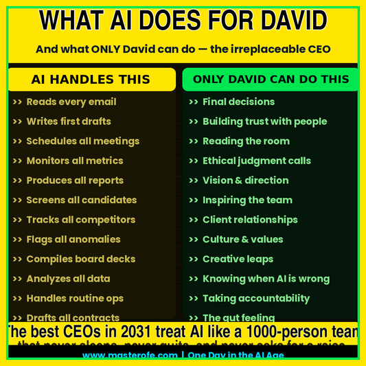 Claude AI Employee – Build Your Virtual AI Workforce for Business Automation